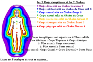 CHAKRA